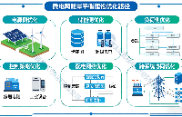 微電網(wǎng)能量平衡理論的優(yōu)化路徑有哪些？