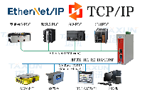 TCP/IP轉(zhuǎn)EtherNet/IP配置專用塔訊數(shù)據(jù)采集器實(shí)現(xiàn)全自動(dòng)采集