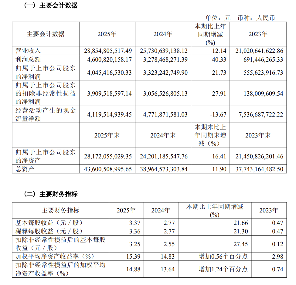 中國(guó)最大傳感器公司豪威集團(tuán)：傳感器營(yíng)收212.46億元