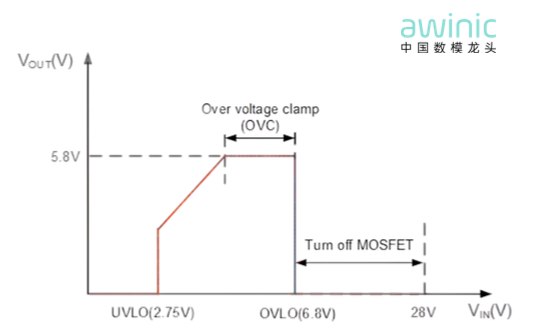 【新品发布】让AI 可穿戴更安全！艾为全新 OVP+OCP 保护芯片全面护航！