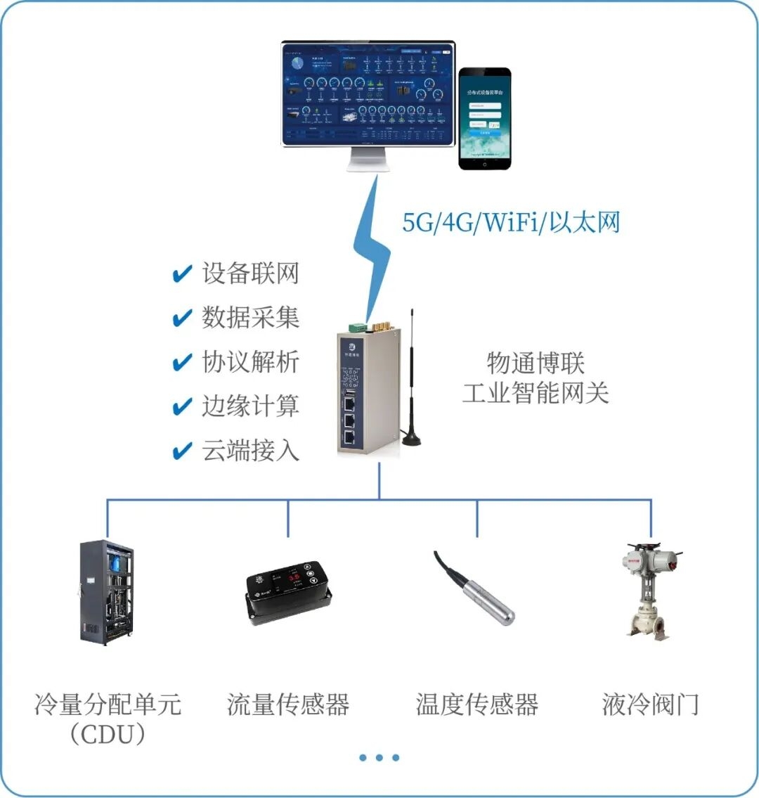 數(shù)據(jù)中心液冷設(shè)備可視化監(jiān)控管理系統(tǒng)方案