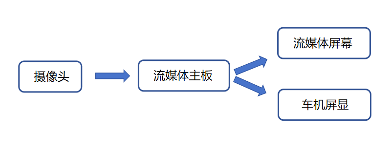 880e2234-2cb2-11f1-96ea-92fbcf53809c.png