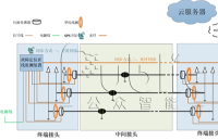 電纜故障在線監(jiān)測裝置的重點(diǎn)監(jiān)測內(nèi)容