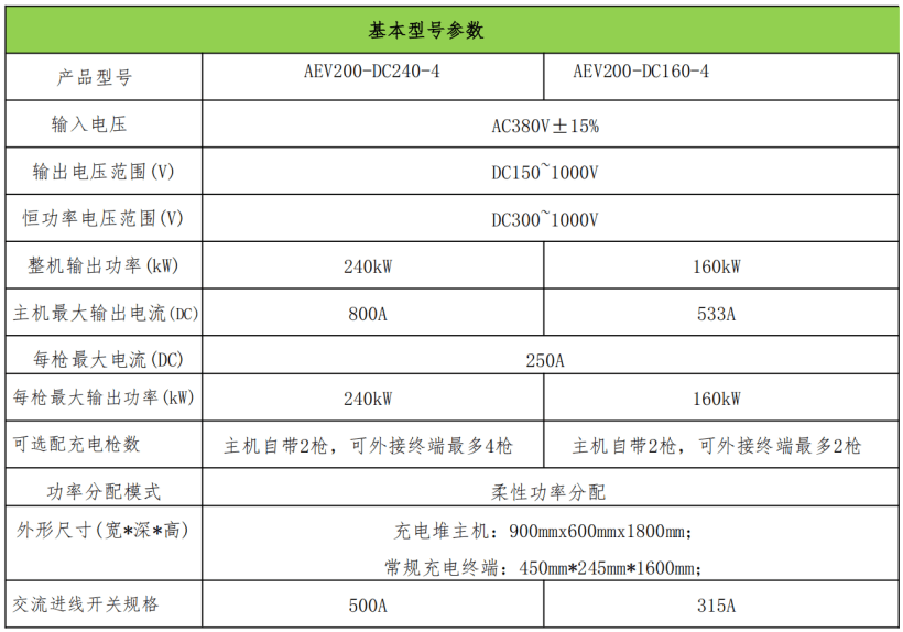 安科瑞智能柔性充電機(jī)（子母機(jī)）：智能柔性調(diào)度，助力充電站降本增效