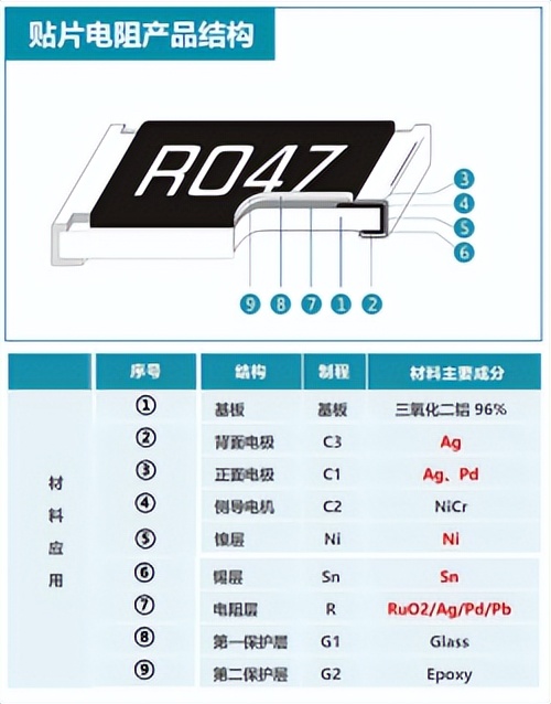 金属“银”对贴片电阻成本影响？FOSAN富捷科技一文读懂厚膜贴片电阻真实成本