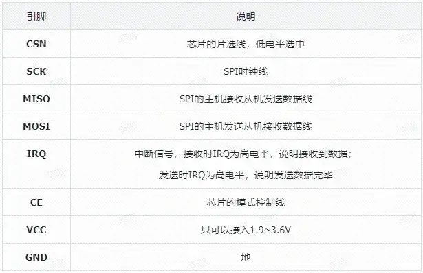 CW32L012/F030灵眸X1智能小车——使用NRF24L01通信