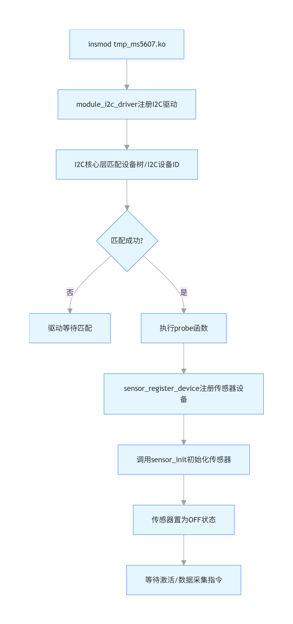 wKgZPGnMYlqAEyomAABuwbGO918927.png