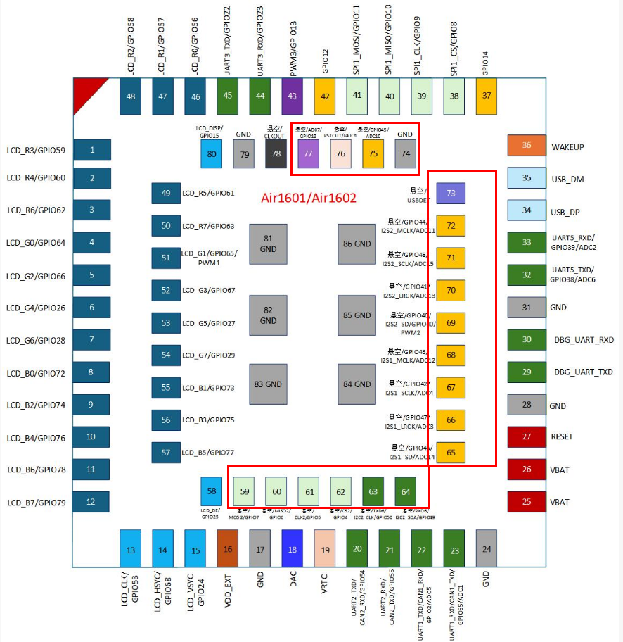 MCU <b class='flag-5'>模組</b>—<b class='flag-5'>Air</b>1601/<b class='flag-5'>Air</b>1602<b class='flag-5'>規(guī)格</b>簡(jiǎn)介
