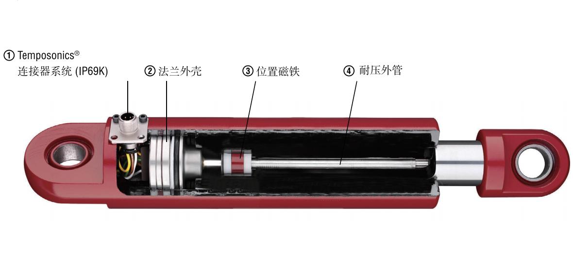 <b class='flag-5'>博</b><b class='flag-5'>爾</b><b class='flag-5'>森</b>MH<b class='flag-5'>磁</b><b class='flag-5'>致</b><b class='flag-5'>伸縮</b><b class='flag-5'>位移</b><b class='flag-5'>傳感器</b>（模擬信號(hào)）操作手冊(cè)