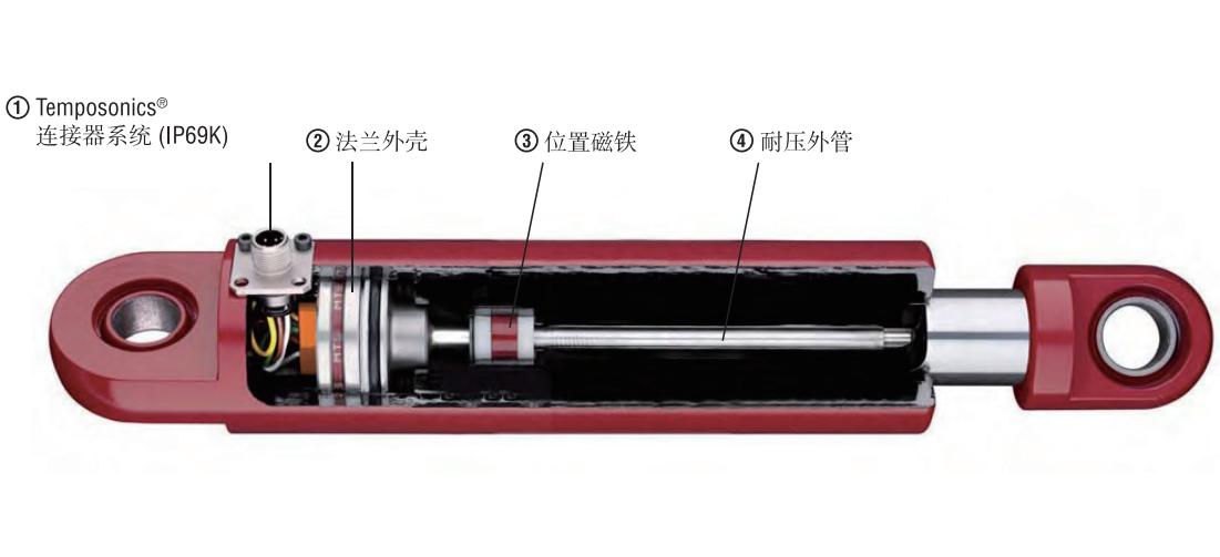 <b class='flag-5'>博</b><b class='flag-5'>爾</b><b class='flag-5'>森</b>MH<b class='flag-5'>磁</b><b class='flag-5'>致</b><b class='flag-5'>伸縮</b>線性<b class='flag-5'>位移</b><b class='flag-5'>傳感器</b>安裝手冊(cè)