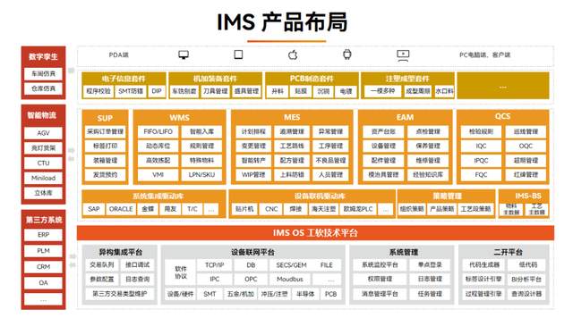 IMS六代精研！盤(pán)古信息擘畫(huà)“中國(guó)離散制造MES + AI數(shù)智平臺(tái)”新藍(lán)圖