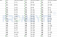 <b class='flag-5'>NetApp</b><b class='flag-5'>數(shù)據(jù)</b>恢復(fù)—<b class='flag-5'>NetApp</b> FAS-8200<b class='flag-5'>存儲(chǔ)</b>卷丟失故障<b class='flag-5'>數(shù)據(jù)</b>恢復(fù)實(shí)戰(zhàn)