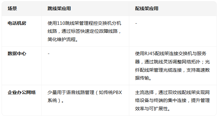 跳线架和配线架有什么区别