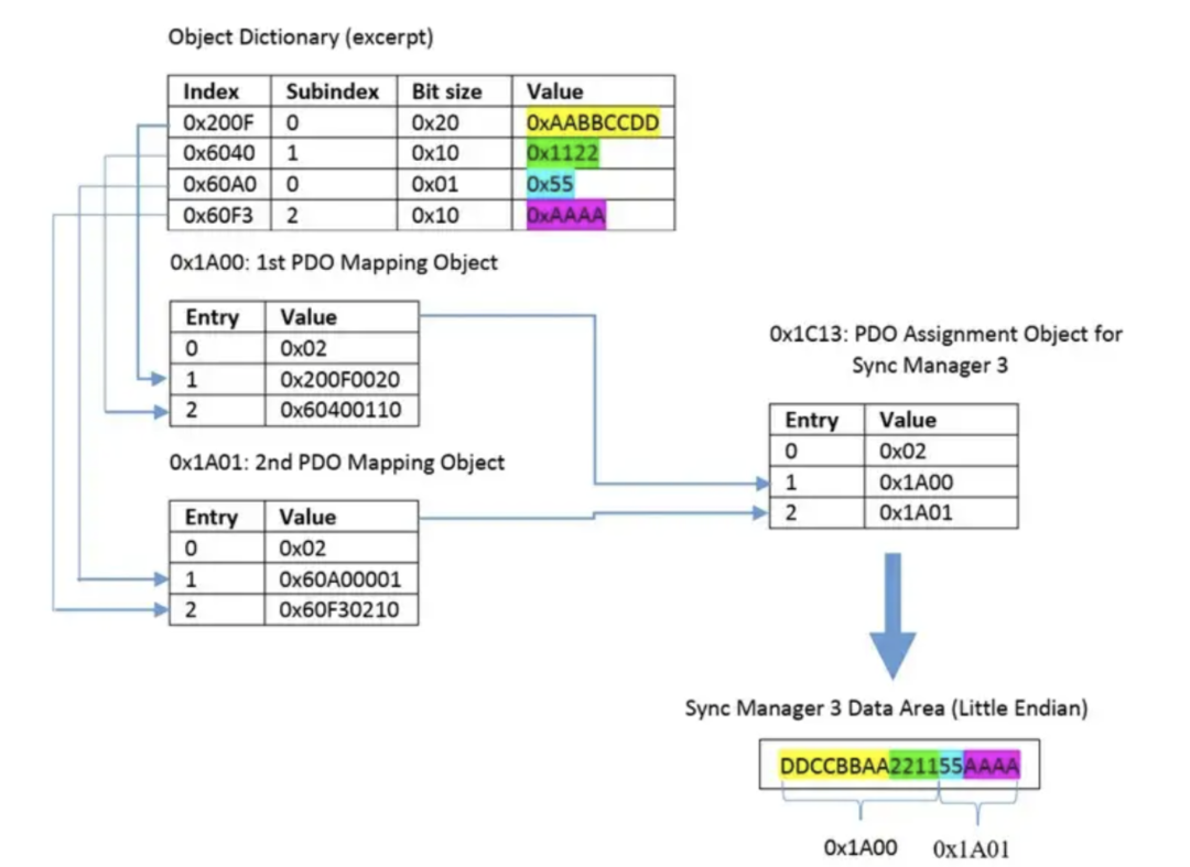 5538f62a-2efd-11f1-ab55-92fbcf53809c.png