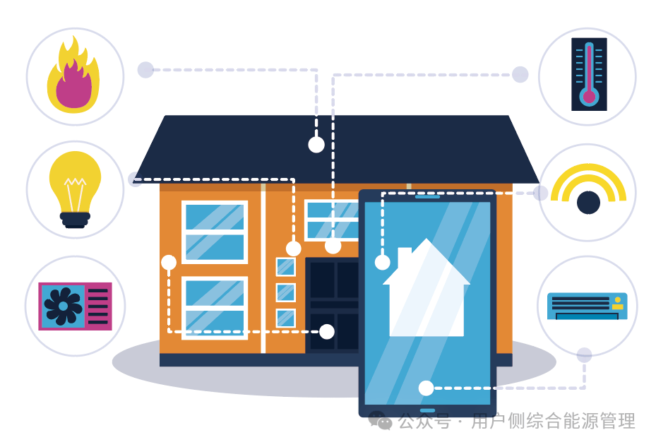 安科瑞Acrel-3000电能管理系统：以数据驱动节能降耗，助力精细化管理落地