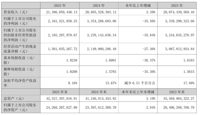 連接器巨頭中航光電年報出爐!