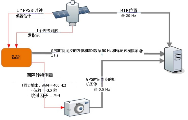 7f63087e-316d-11f1-ab55-92fbcf53809c.png