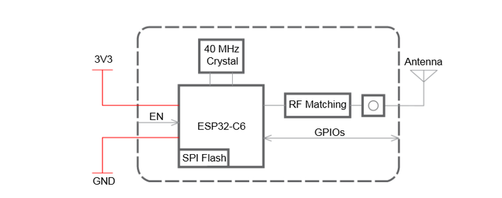 ESP32-C6-MINI-1U-H8實(shí)戰(zhàn)指南：不止是Wi-Fi 6，更是物聯(lián)網(wǎng)的“全能模組”