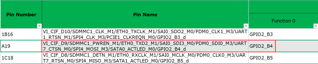驱动之路#20：Pinctrl 在手，引脚复用很顺手