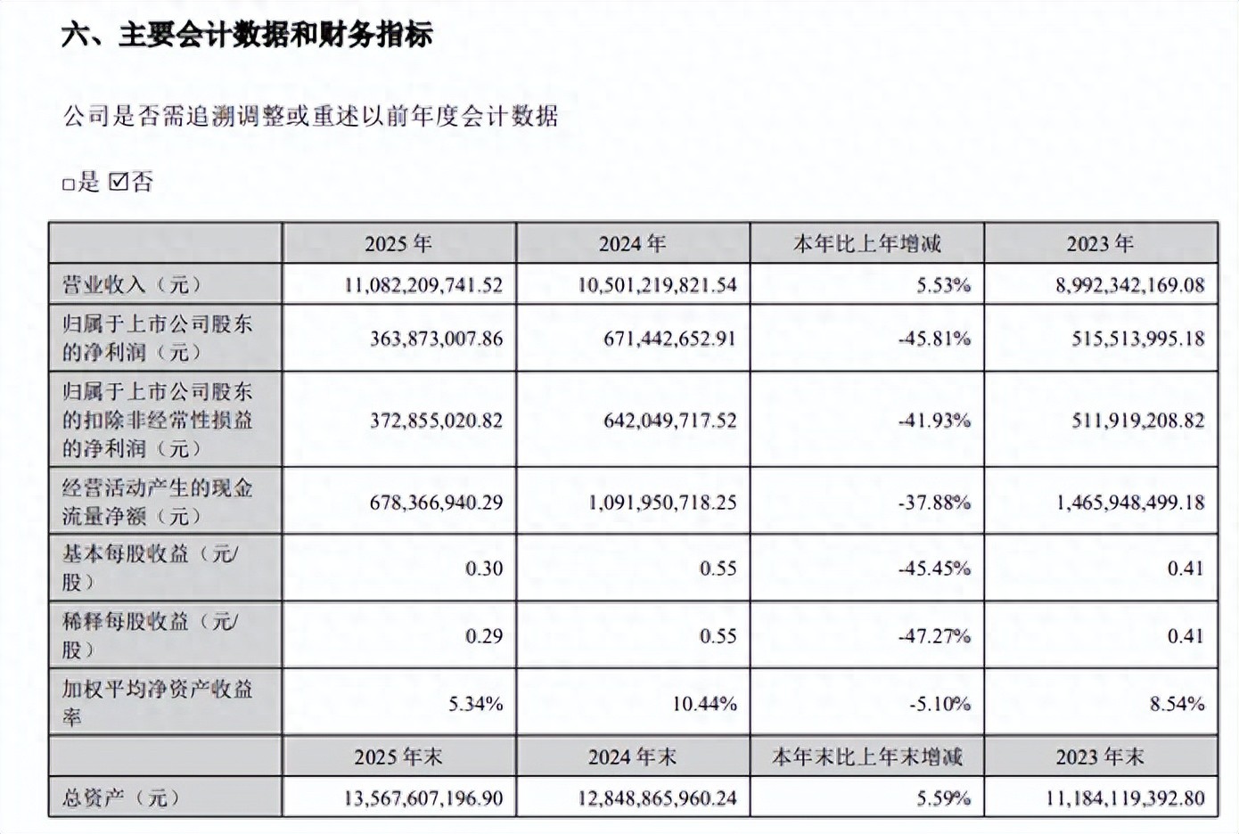 拓邦，怎么了？