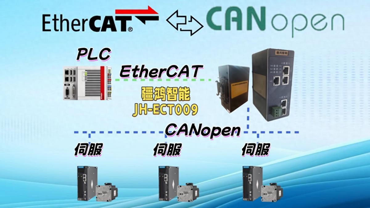 EtherCAT轉(zhuǎn)CANOPEN網(wǎng)關(guān)+伺服驅(qū)動(dòng)器，藥品包裝線精度這樣煉成
