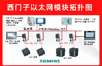 西門子S7-400 PLC 借助于 MPI 以太網(wǎng)通訊模塊與上位機(jī)通訊實(shí)現(xiàn)觸摸屏監(jiān)控注塑成型車間的應(yīng)用配置案例