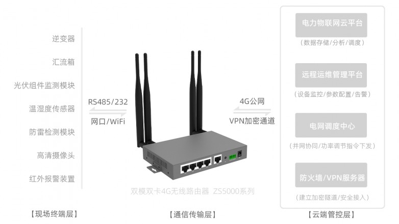 2026工業(yè)互聯(lián)網(wǎng)：從感知到應(yīng)用全鏈路可控國產(chǎn)化部署