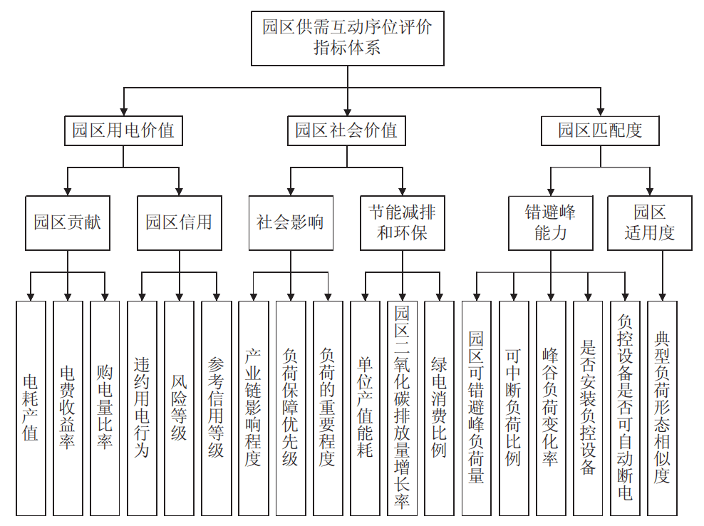 告別粗放<b class='flag-5'>用</b>能！EMS3.0<b class='flag-5'>能源管理</b>軟件讓<b class='flag-5'>園區(qū)</b>低<b class='flag-5'>碳</b>轉(zhuǎn)型從智能走向落地