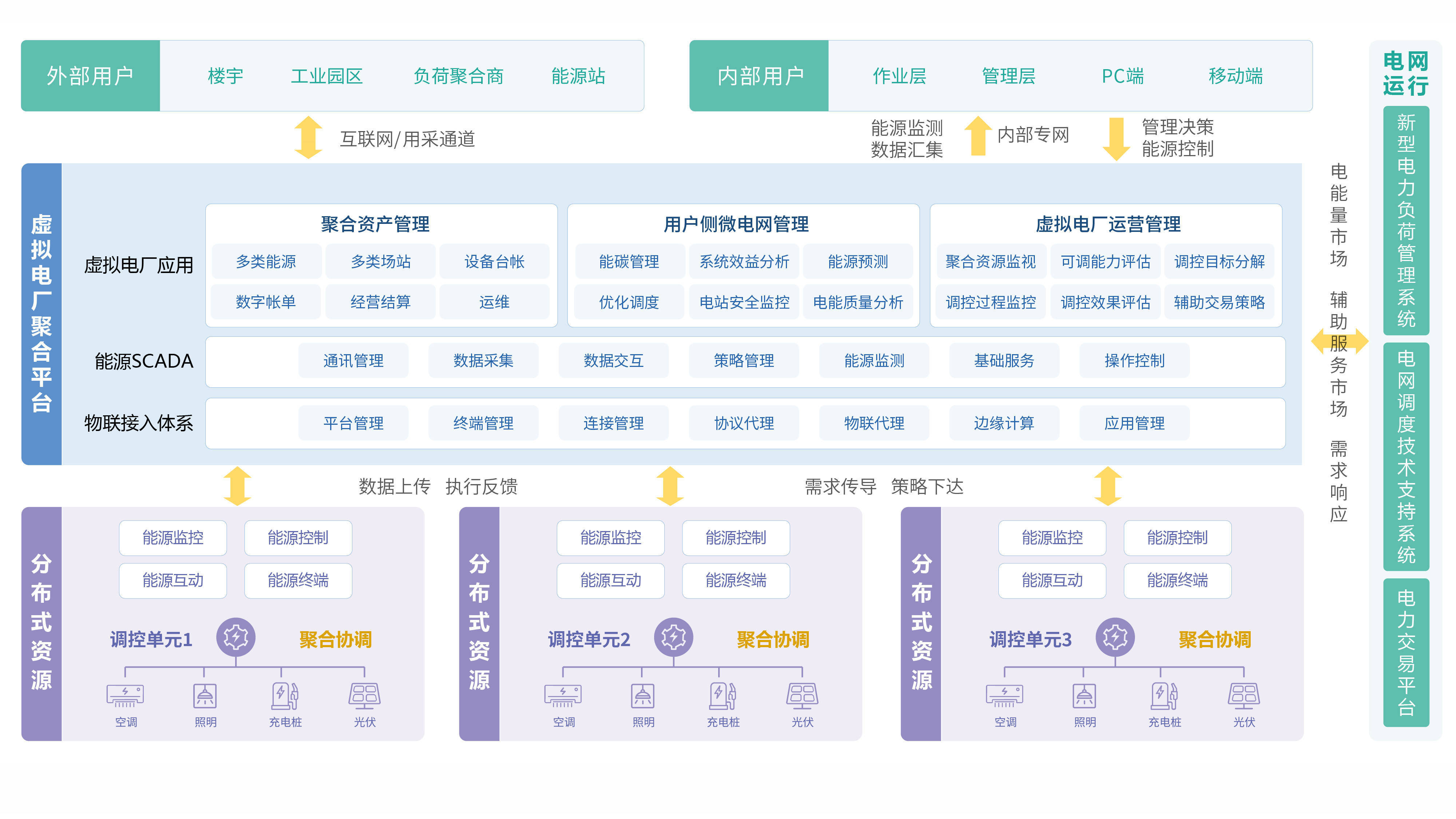 山東<b class='flag-5'>虛擬</b><b class='flag-5'>電廠</b>“加速跑”：政策引路、市場(chǎng)驅(qū)動(dòng)，<b class='flag-5'>分布式</b>能源迎來(lái)<b class='flag-5'>聚合</b>新時(shí)代