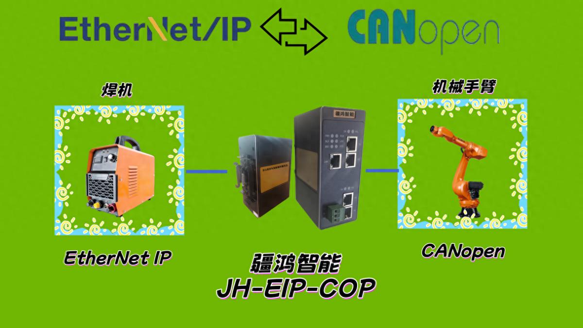 EtherNet/IP<b class='flag-5'>轉</b>CANopen——焊裝產線的“協(xié)議破壁<b class='flag-5'>人</b>”：<b class='flag-5'>讓</b><b class='flag-5'>機器人</b>聽懂焊機