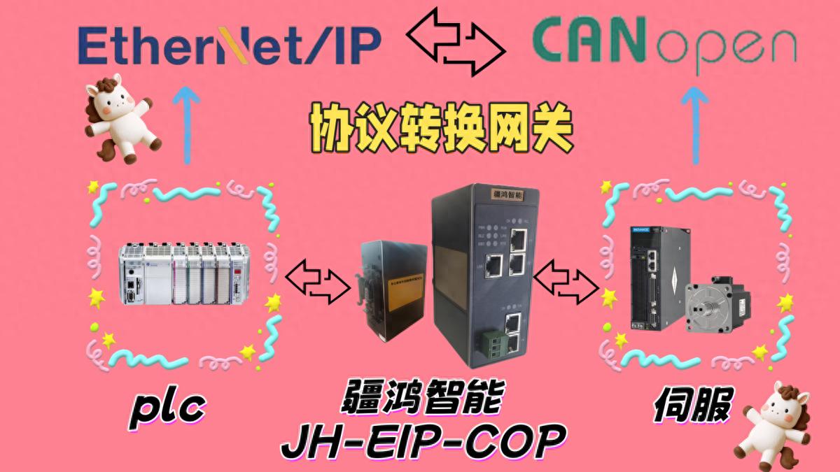 破解<b class='flag-5'>協(xié)議</b>壁壘，驅(qū)動精密注塑—<b class='flag-5'>Ethernet</b>/<b class='flag-5'>IP</b><b class='flag-5'>轉(zhuǎn)</b><b class='flag-5'>CANopen</b>伺服的黃金紐帶