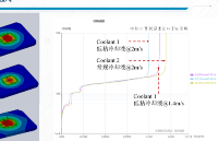 不同熱測(cè)試標(biāo)準(zhǔn)Rthjc測(cè)試的實(shí)驗(yàn)設(shè)計(jì)及數(shù)據(jù)比較分析