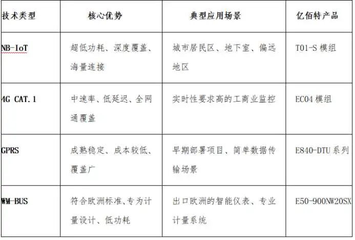 物联网