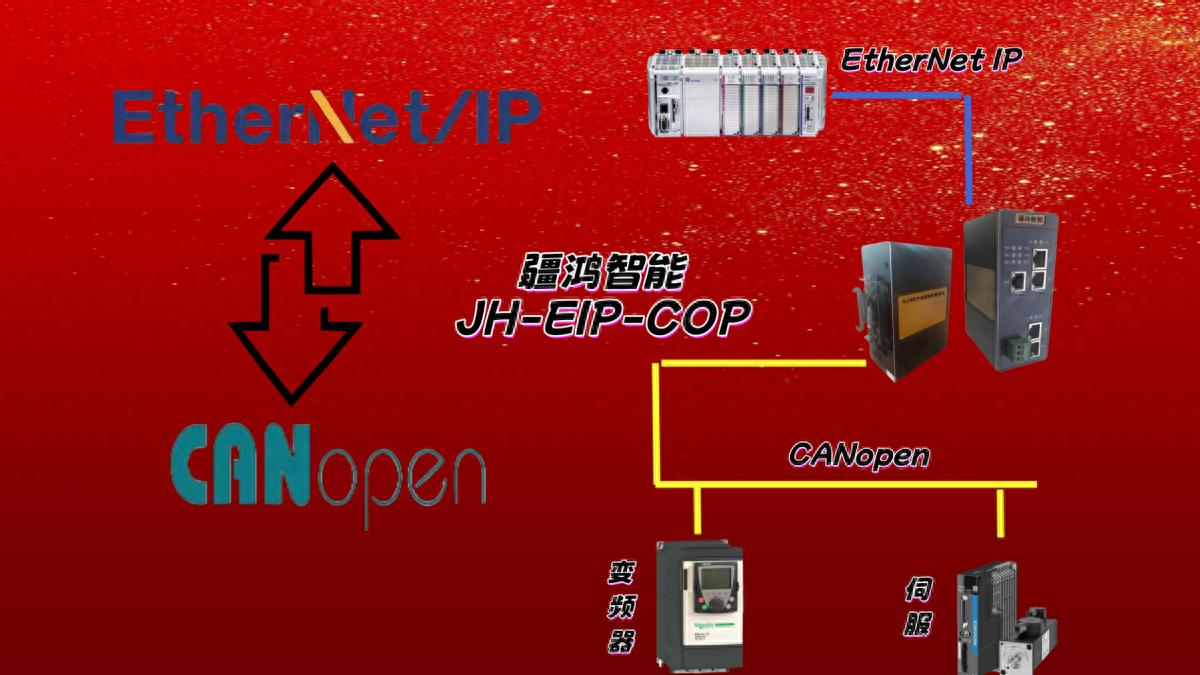 當(dāng)<b class='flag-5'>EtherNet</b>/<b class='flag-5'>IP</b>遇見<b class='flag-5'>CANopen</b>：<b class='flag-5'>一臺(tái)網(wǎng)關(guān)</b>的儲(chǔ)能產(chǎn)線“破壁”實(shí)錄