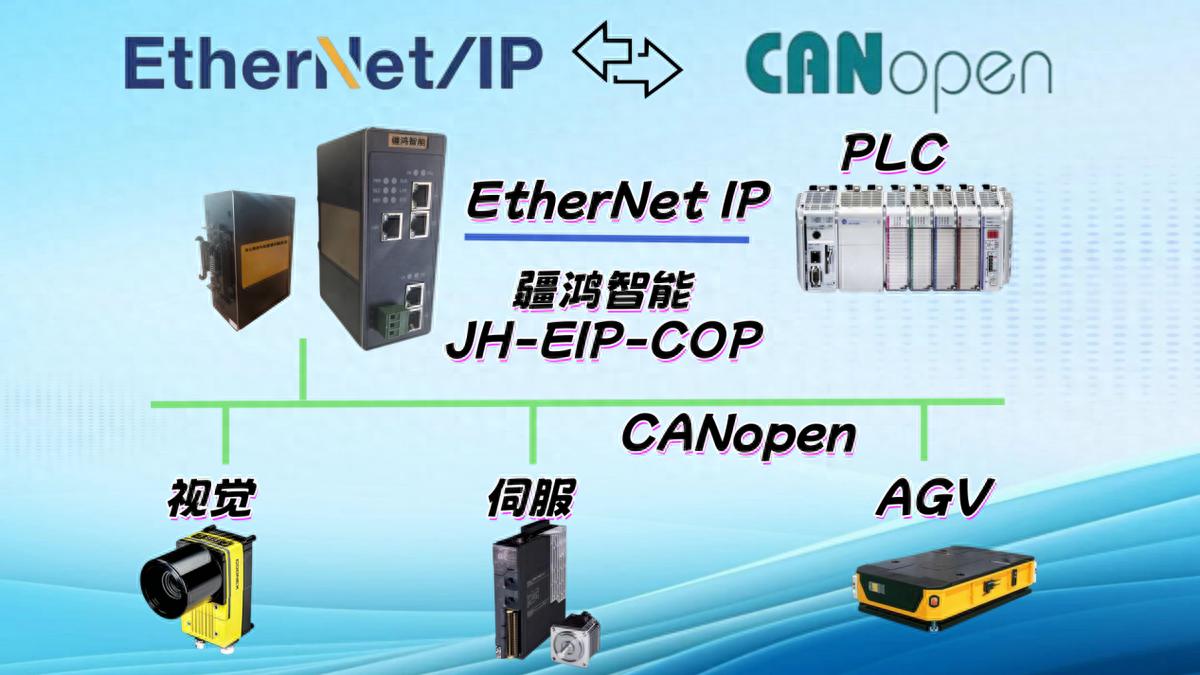 港口自动化ETHERNET IP与CANopen协议互联核心方案