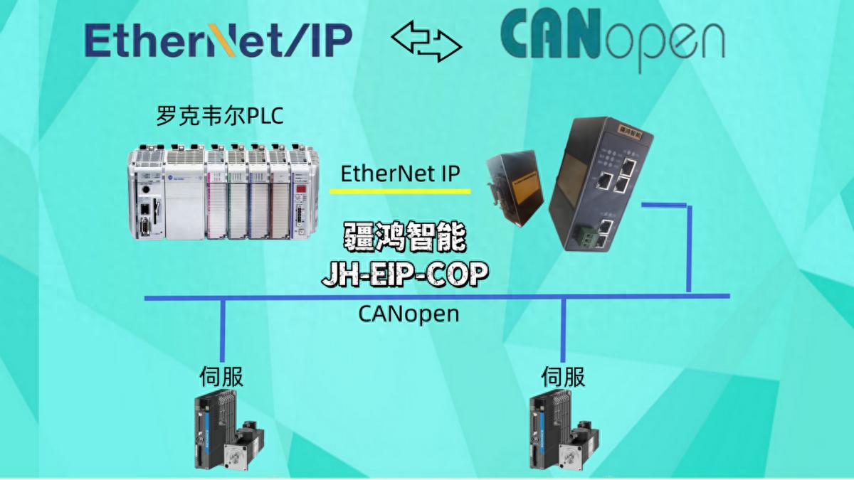 晶圓廠里的“異言同譯”：一座網(wǎng)關(guān)讓EtherNet/IP與CANopen握手