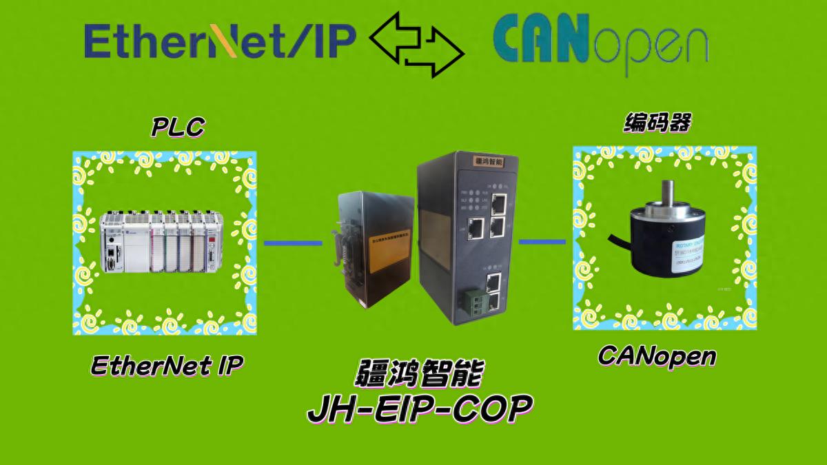 跨協(xié)議·真實(shí)時(shí)：疆鴻智能網(wǎng)關(guān)打通羅克韋爾PLC與CANopen編碼器