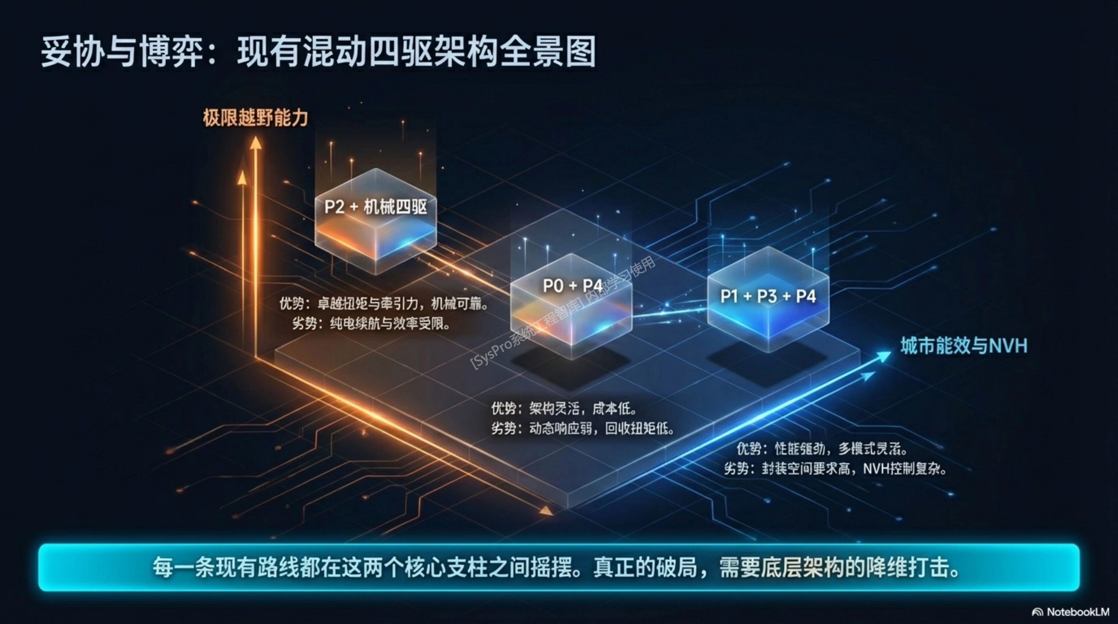 混合动力