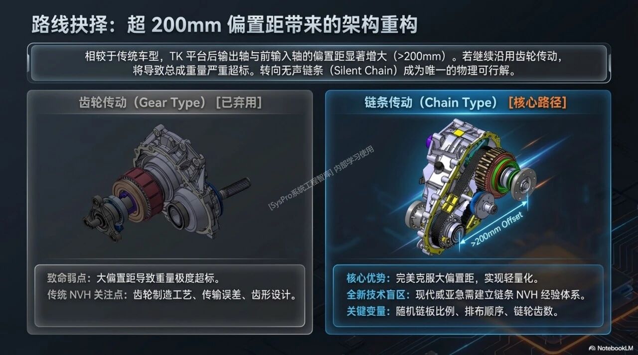 混合动力