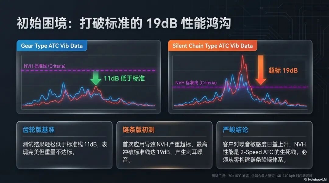 混合动力