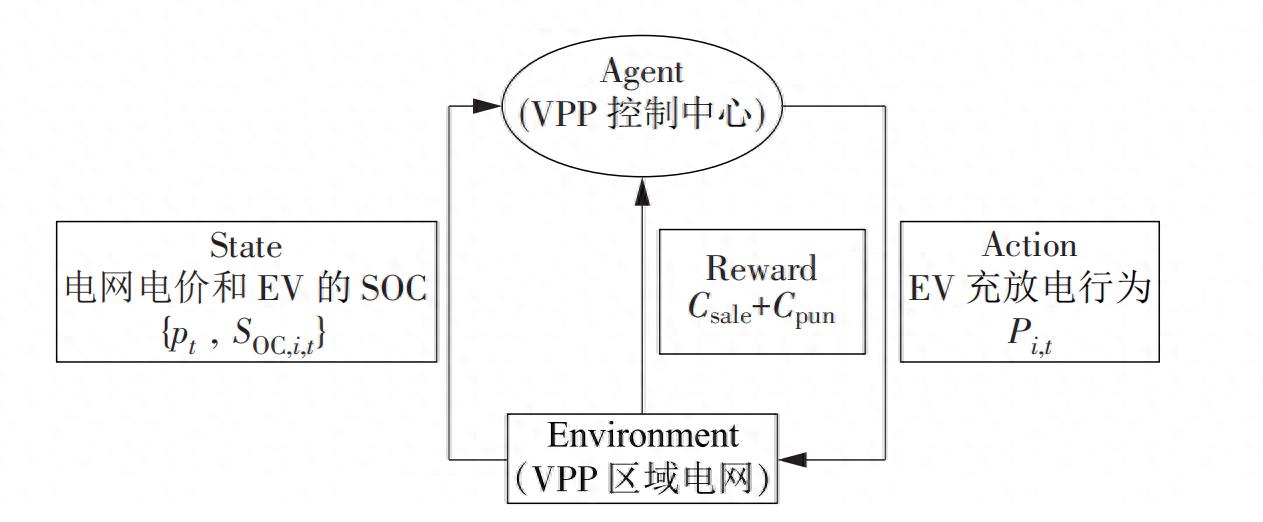 充电桩如何“听令于”虚拟电厂？——调试规范与动态响应机制解析