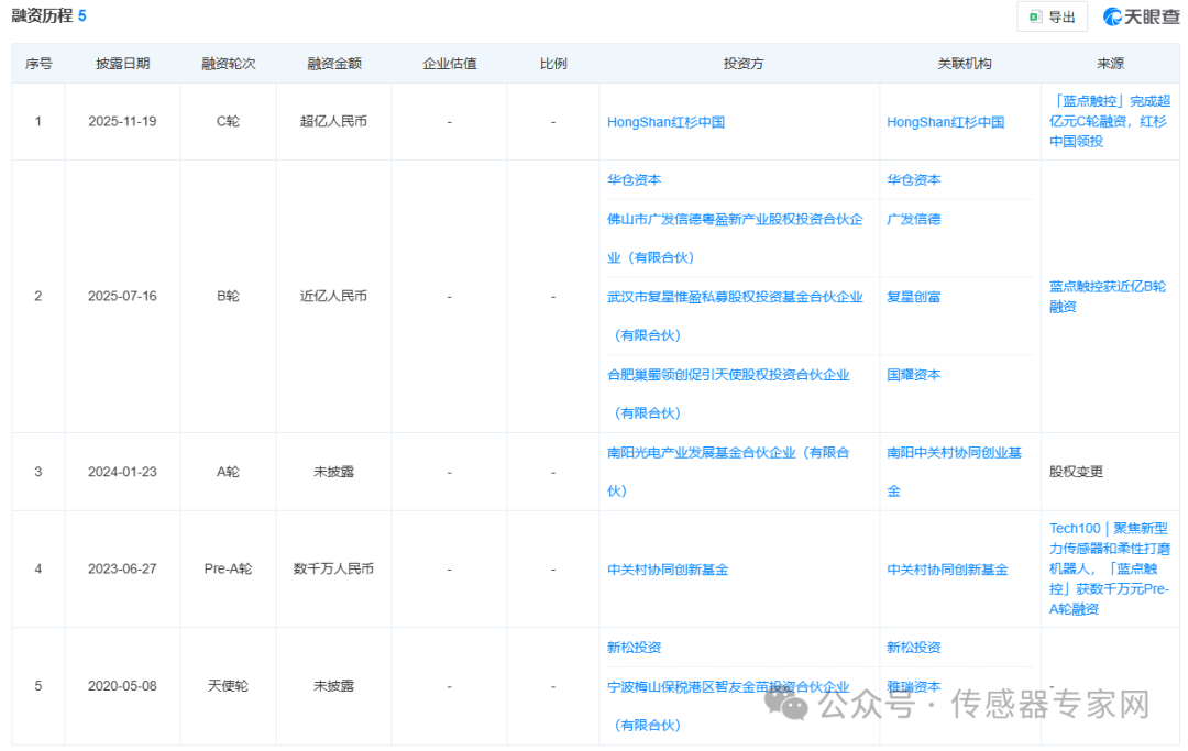 刚刚，宁德时代&智元机器人联手，投了一家国产六维力传感器公司！中国第一！