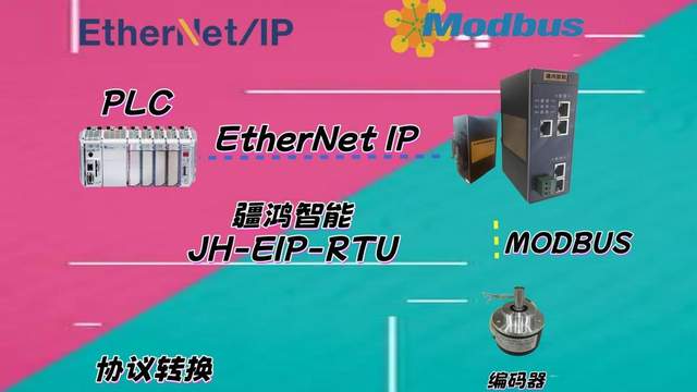 <b class='flag-5'>EtherNet</b>/<b class='flag-5'>IP</b><b class='flag-5'>轉(zhuǎn)</b><b class='flag-5'>Modbus</b> <b class='flag-5'>RTU</b>網(wǎng)關(guān)如何<b class='flag-5'>讓</b><b class='flag-5'>羅</b><b class='flag-5'>克</b><b class='flag-5'>韋</b><b class='flag-5'>爾</b>PLC“聽懂”編碼器的每一度角