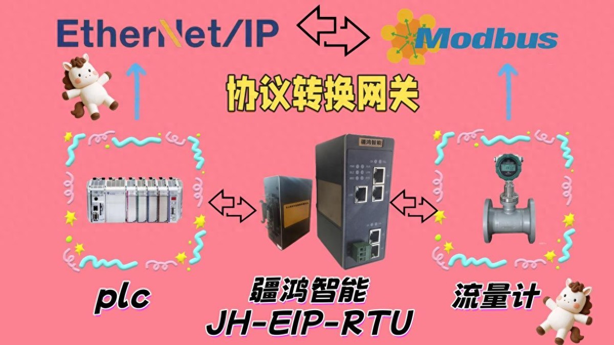 網(wǎng)關(guān)譯兩岸<b class='flag-5'>EtherNet</b>/<b class='flag-5'>IP</b> ? <b class='flag-5'>Modbus</b> <b class='flag-5'>RTU</b><b class='flag-5'>羅</b><b class='flag-5'>克</b><b class='flag-5'>韋</b><b class='flag-5'>爾</b>與電磁流量計從此無界