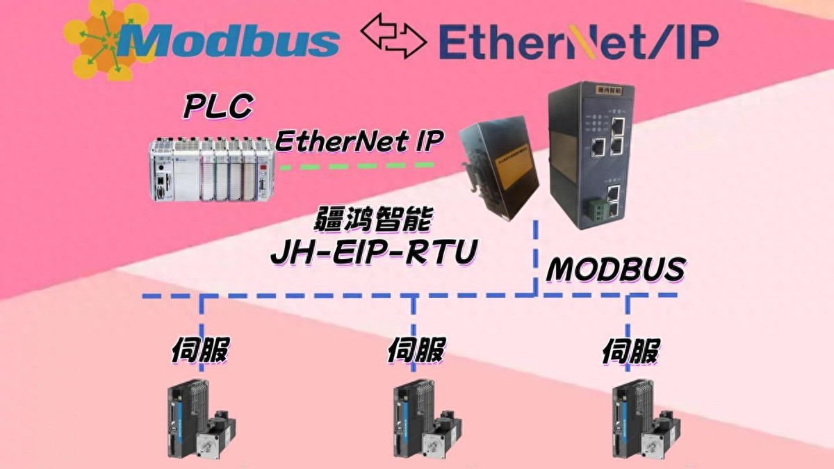 ETHERNET IP轉(zhuǎn)MODBUS RTU解決注塑生產(chǎn)線語言不通案例