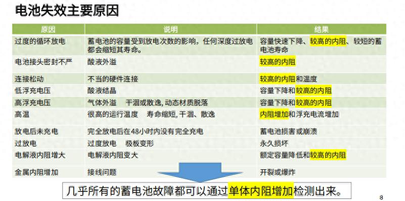 告別數(shù)據(jù)中心電池“盲區(qū)”：安科瑞監(jiān)測(cè)系統(tǒng)，內(nèi)阻溫度異常報(bào)警