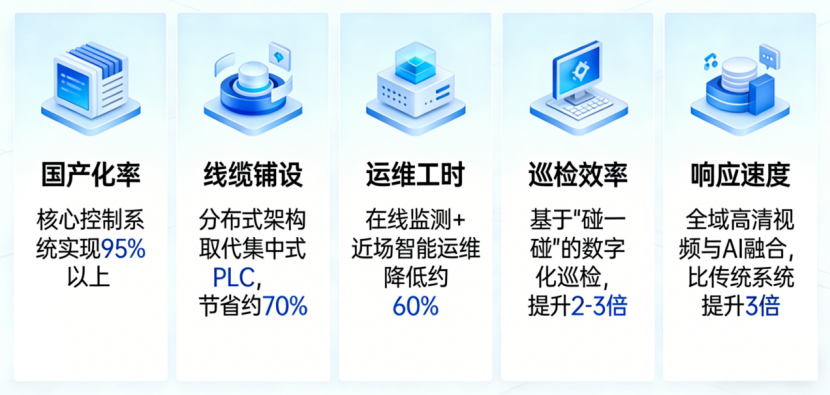 开源