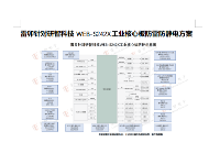 雷卯針對(duì)研智科技WEB-S242X工業(yè)核心板防雷防靜電方案
