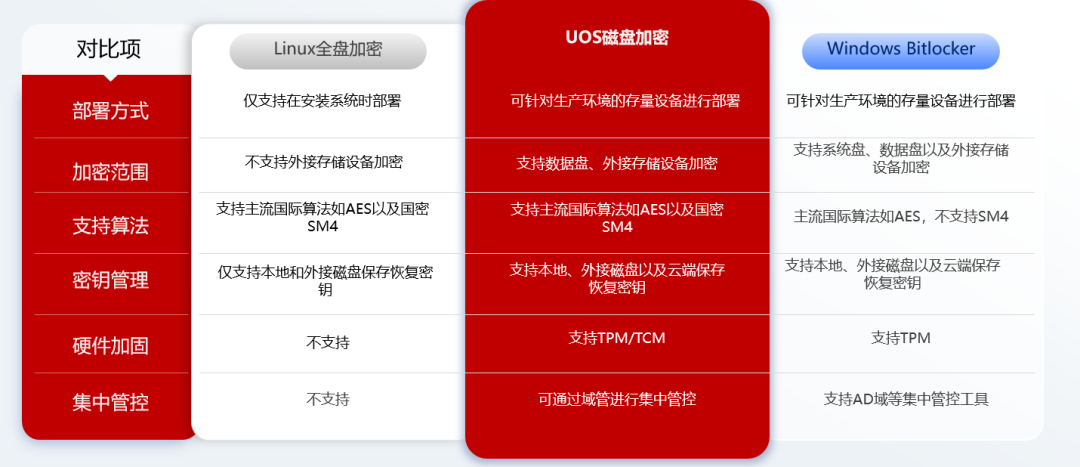 海光信息全面适配统信桌面操作系统V25