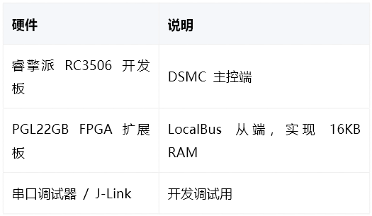 总线